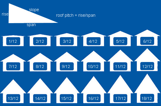 Roof Pitch Option Image